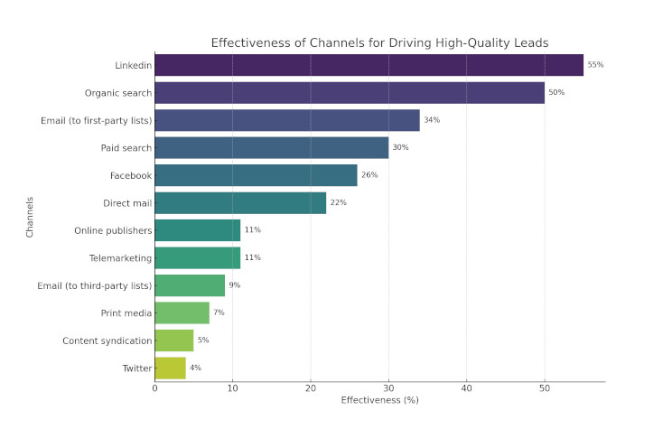 13-key-digital-marketing-channels-graph.jpg 13-key-digital-marketing-channels-graph.jpg