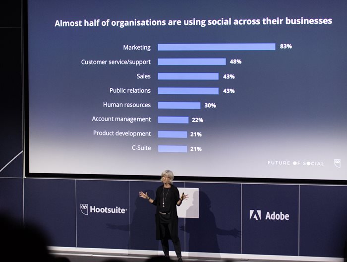 Hootsuite - Future of Social Hootsuite - Future of Social
