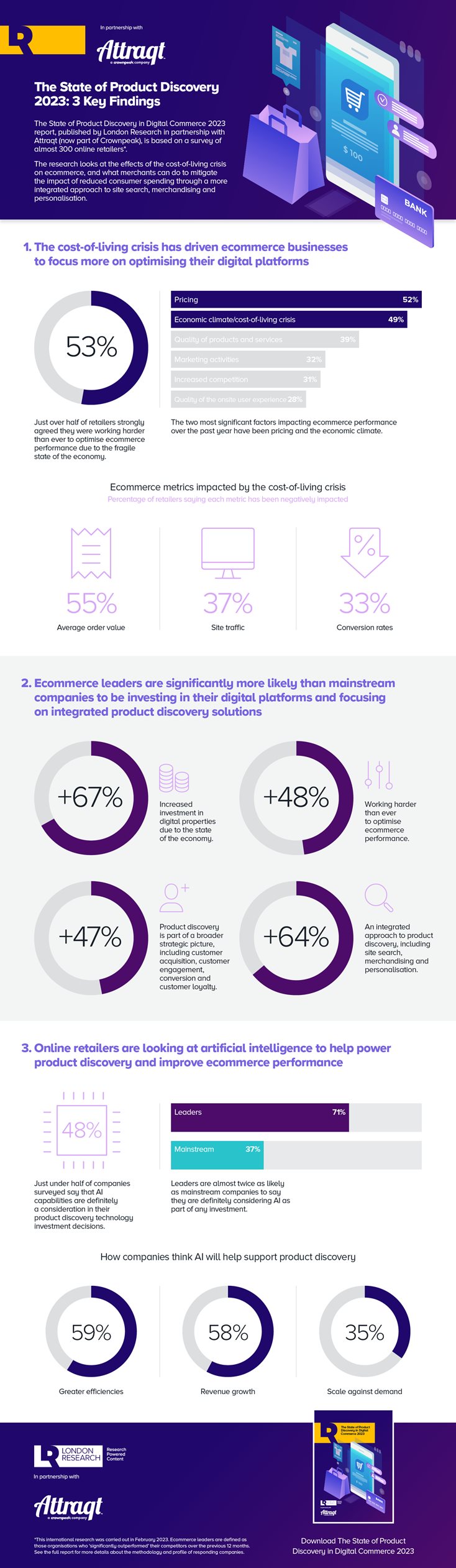 Attraqt_Product-Discovery-2023.jpg Attraqt_Product-Discovery-2023.jpg