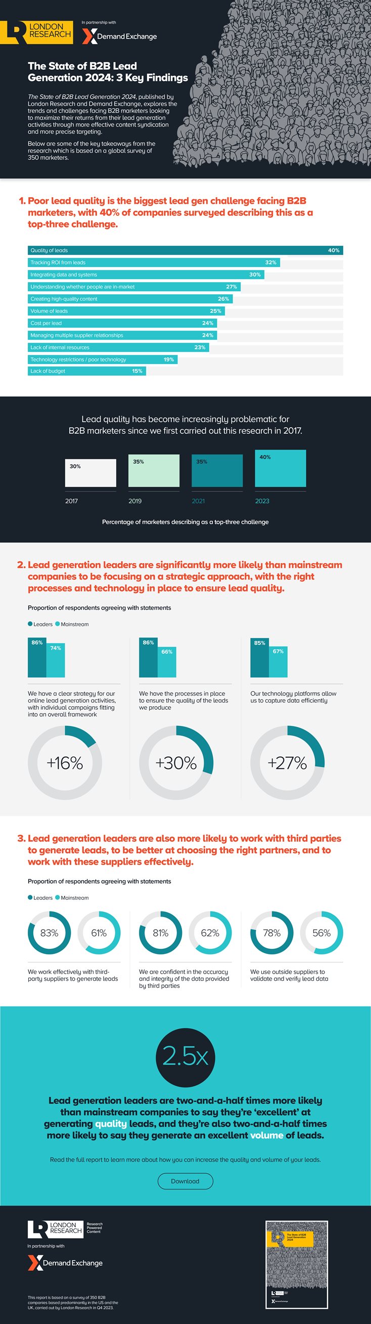 Demand-Exchange-infographic-State-of-Lead-Generation-2024.jpg Demand-Exchange-infographic-State-of-Lead-Generation-2024.jpg