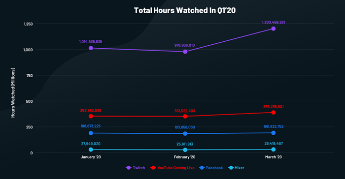 Esports-Trends-Streamlabs.png Esports-Trends-Streamlabs.png