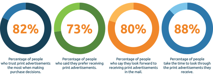 general-print-advertising-statistics.png general-print-advertising-statistics.png