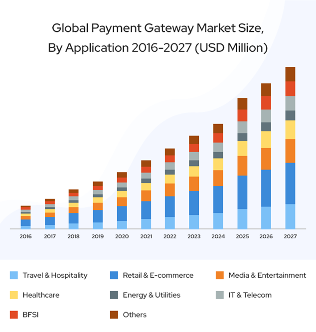 global_payment_gateway_market.png global_payment_gateway_market.png