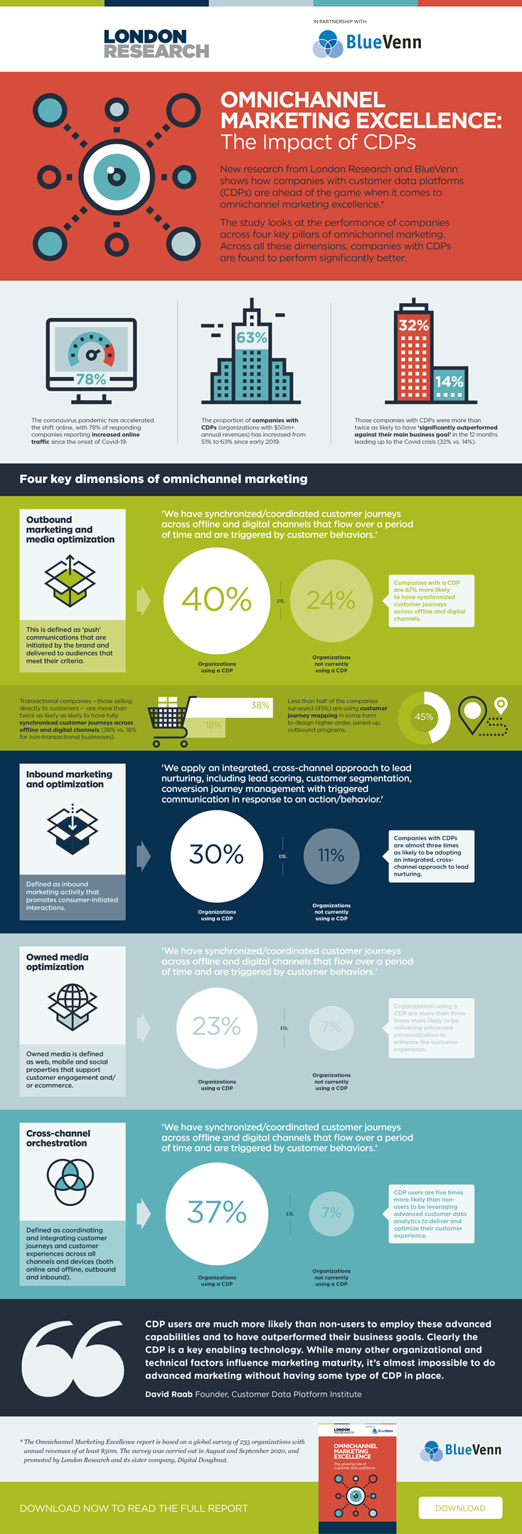 Info-Omnichannel-Marketing-Excellence.png Info-Omnichannel-Marketing-Excellence.png