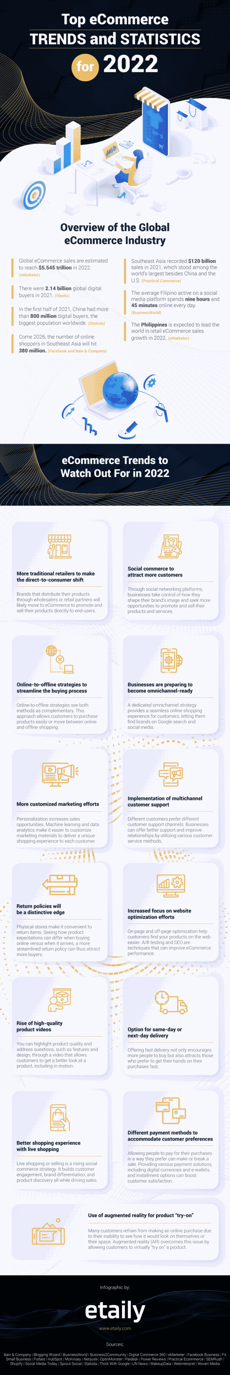 Info-Top-eCommerce-Trends-and-Statistics-for-2022.png Info-Top-eCommerce-Trends-and-Statistics-for-2022.png
