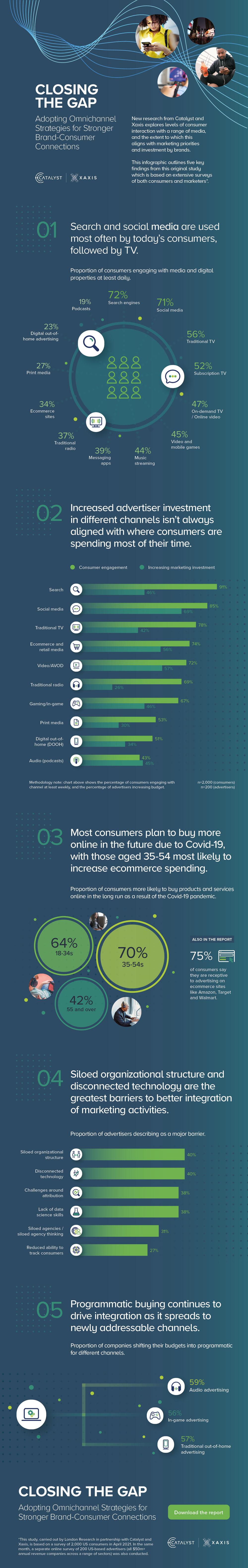 Infographic-Catalyst_Xaxis–Omnichannel-2021.jpg Infographic-Catalyst_Xaxis–Omnichannel-2021.jpg