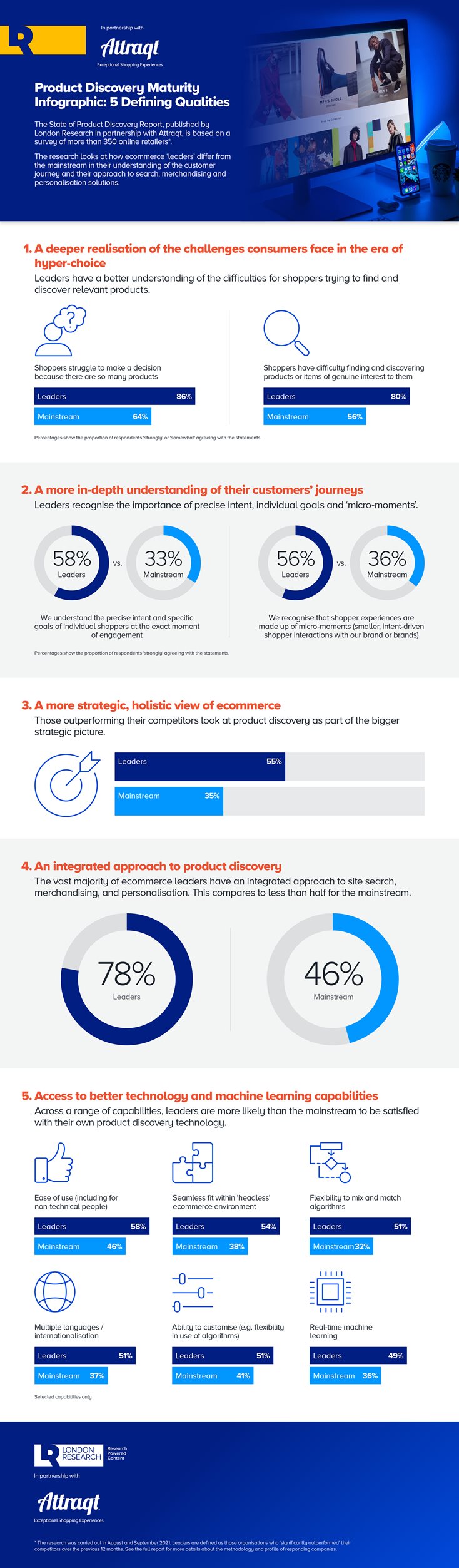 London-Research-Attraqt-State-of-Product-Discovery.jpg London-Research-Attraqt-State-of-Product-Discovery.jpg