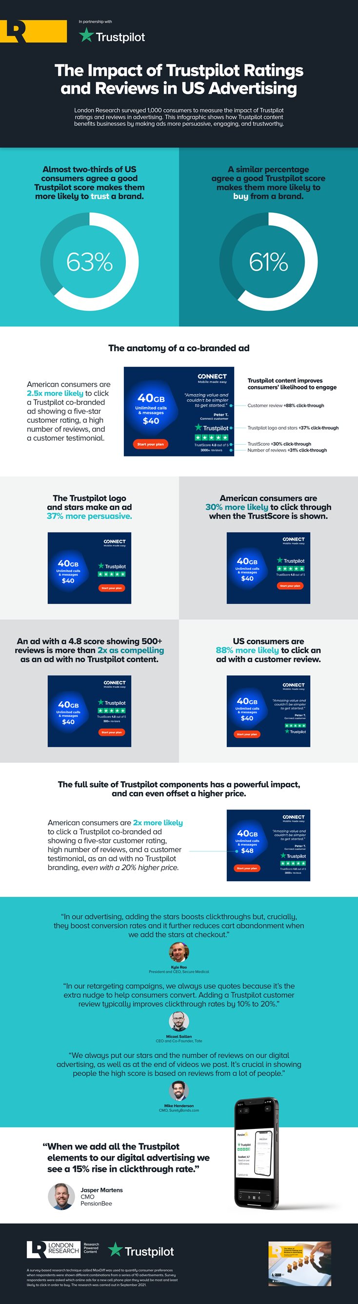 LR_Trustpilot_The-Value-of-Ratings-and-Reviews_Infographic_US.jpg LR_Trustpilot_The-Value-of-Ratings-and-Reviews_Infographic_US.jpg