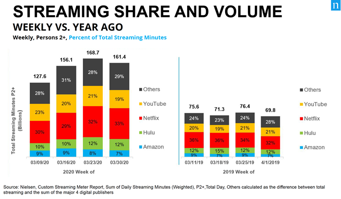 OTT-Share-Views.png OTT-Share-Views.png