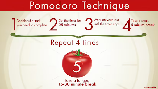 Pomodoro-technique.png Pomodoro-technique.png