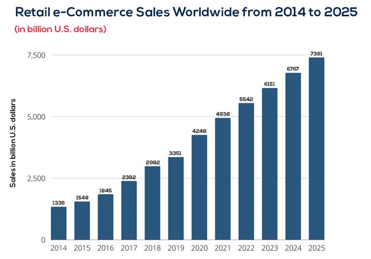 retail-ecommerce-sales.jpg retail-ecommerce-sales.jpg