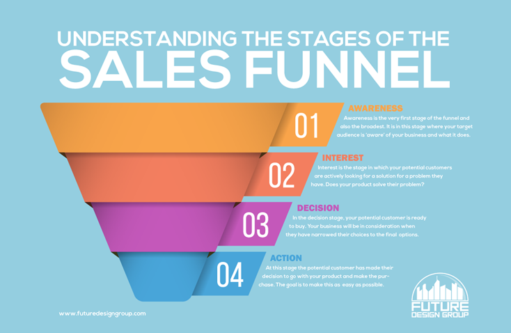 Sales-Funnel-FDG-1.png Sales-Funnel-FDG-1.png