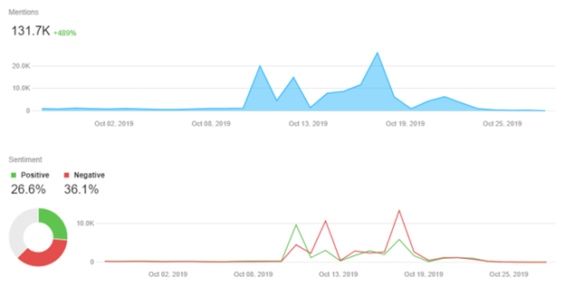 Sentiment-graph.png Sentiment-graph.png