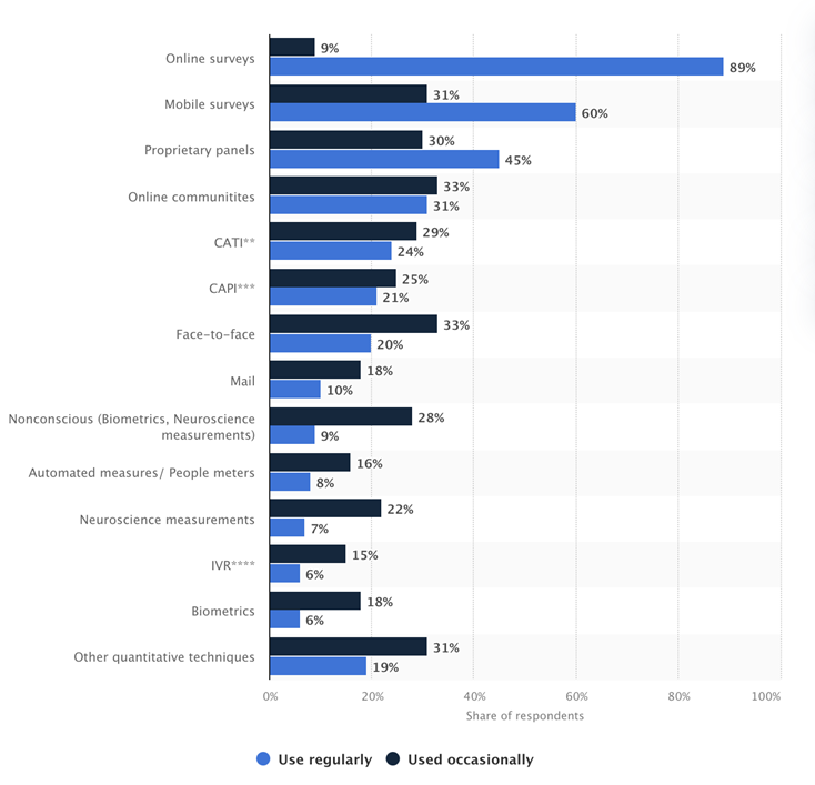 Statista.png Statista.png