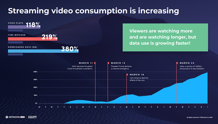 Streaming-Video-Consumption.png Streaming-Video-Consumption.png